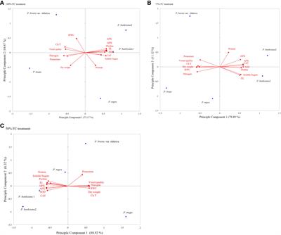 Screening some pine species from North America and dried zones of western Asia for drought stress tolerance in terms of nutrients status, biochemical and physiological characteristics